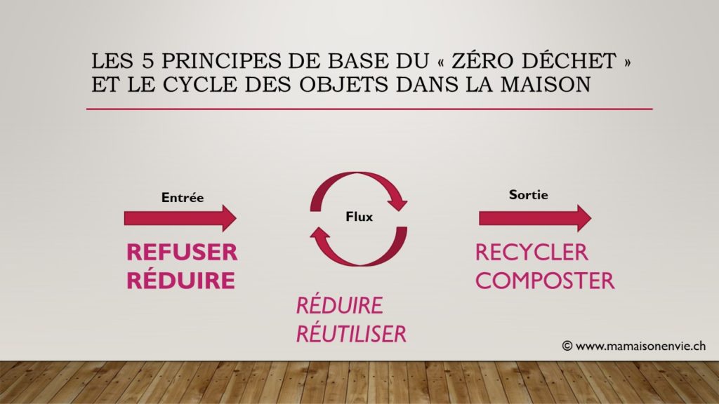 Les 5 principes de base du "zéro déchet" et le cycle des objets dans la maison